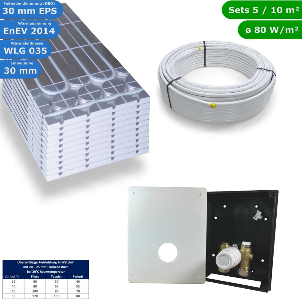 HWT DRY Trocken Fußbodenheizung Set & RTL Regelbox HWT DRY Trocken Fußbodenheizung Set & RTL Regelbox
