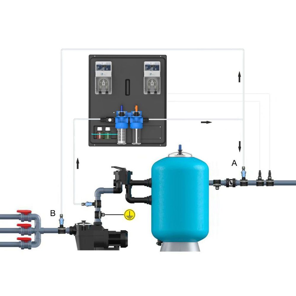 GT GP2 Pool -WiFi- PH+REDOX (Chlor) automatische Dosieranlage mit ABS mit SDM inkl. Zubehör