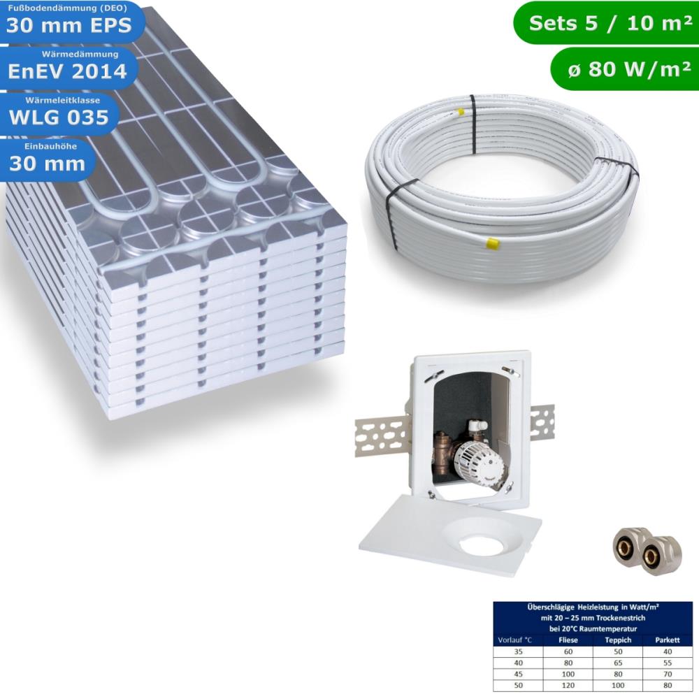 HWT DRY Trocken Fußbodenheizung Set & Multibox RTL HWT DRY Trocken Fußbodenheizung Set & Multibox RTL