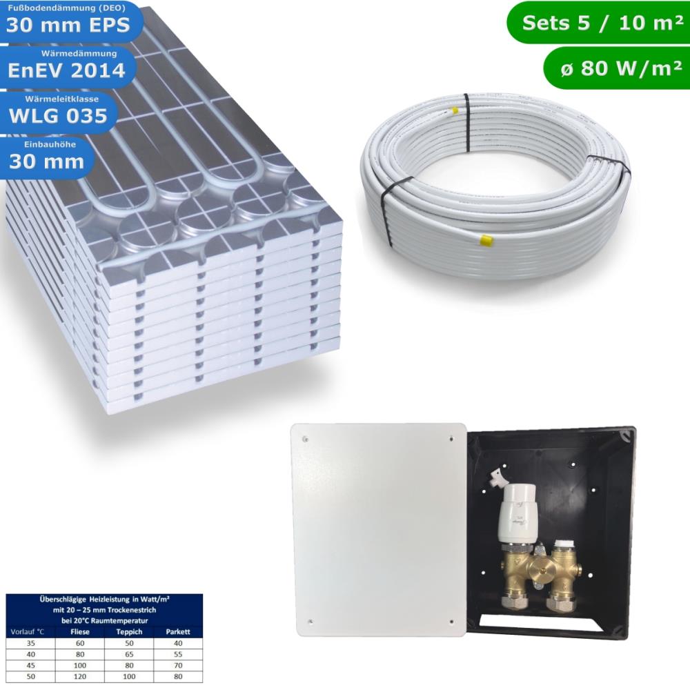 HWT DRY Trocken Fußbodenheizung Set & G-RTL Regelbox HWT DRY Trocken Fußbodenheizung Set & G-RTL Regelbox