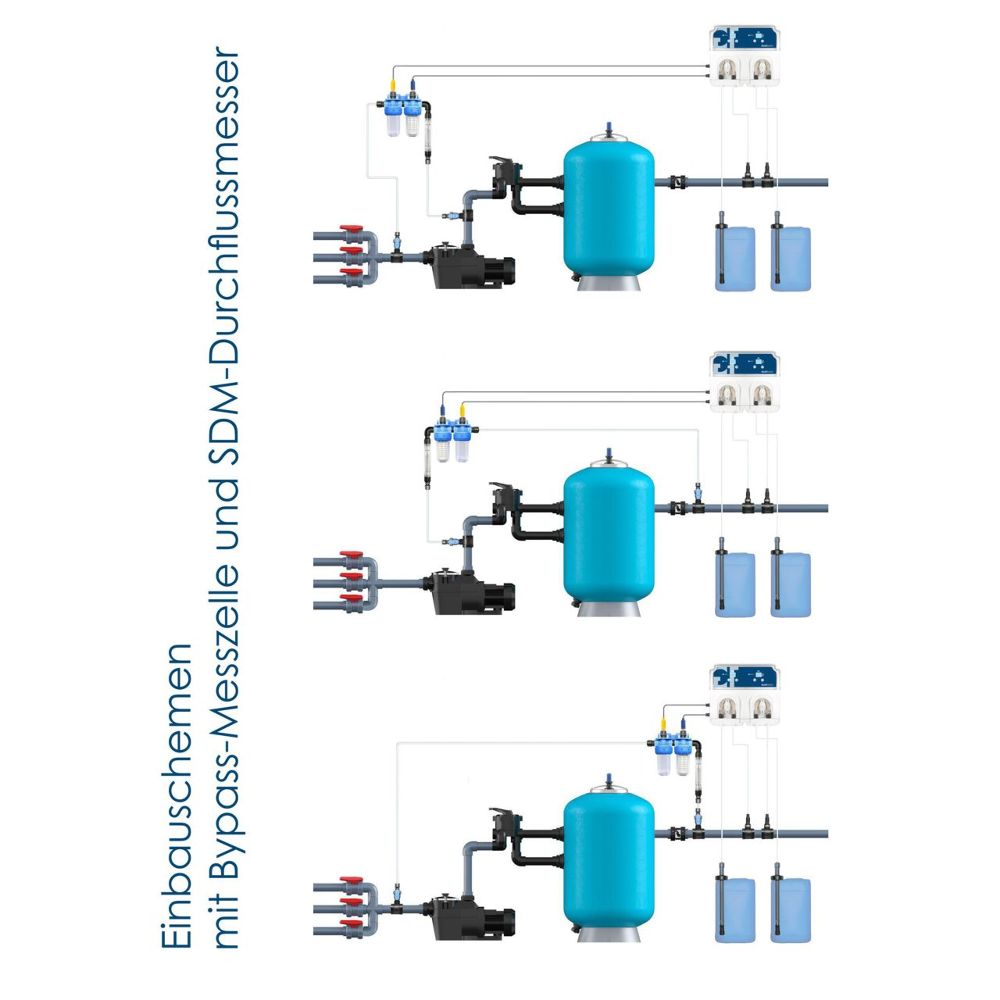 GT dualbasic PH + REDOX (Chlor) automatische Dosieranlage mit ABS mit Bypass inkl. Zubehör